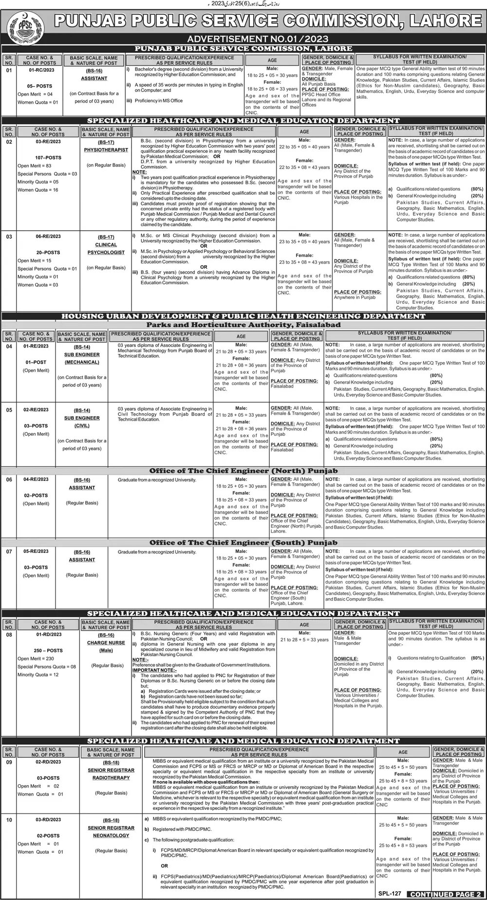 Punjab Public Service Commission Jobs 2023 Advertisement