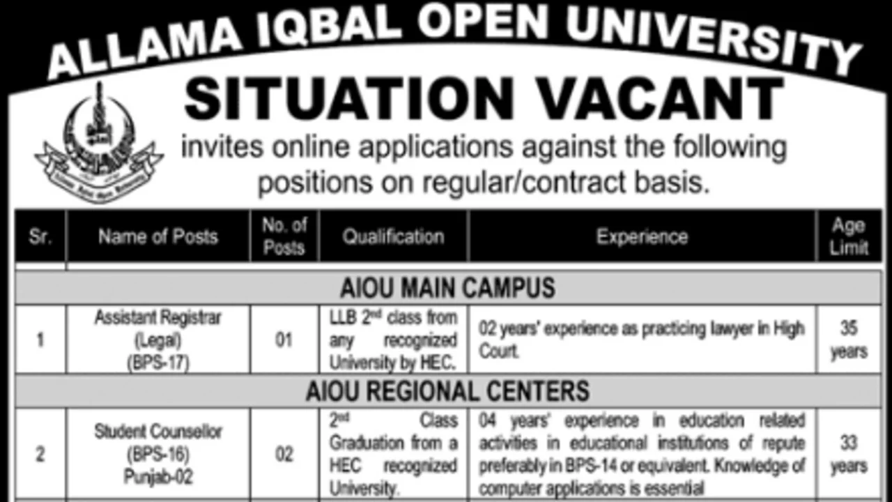 Allama Iqbal Open University Jobs In Pakistan 2023 1