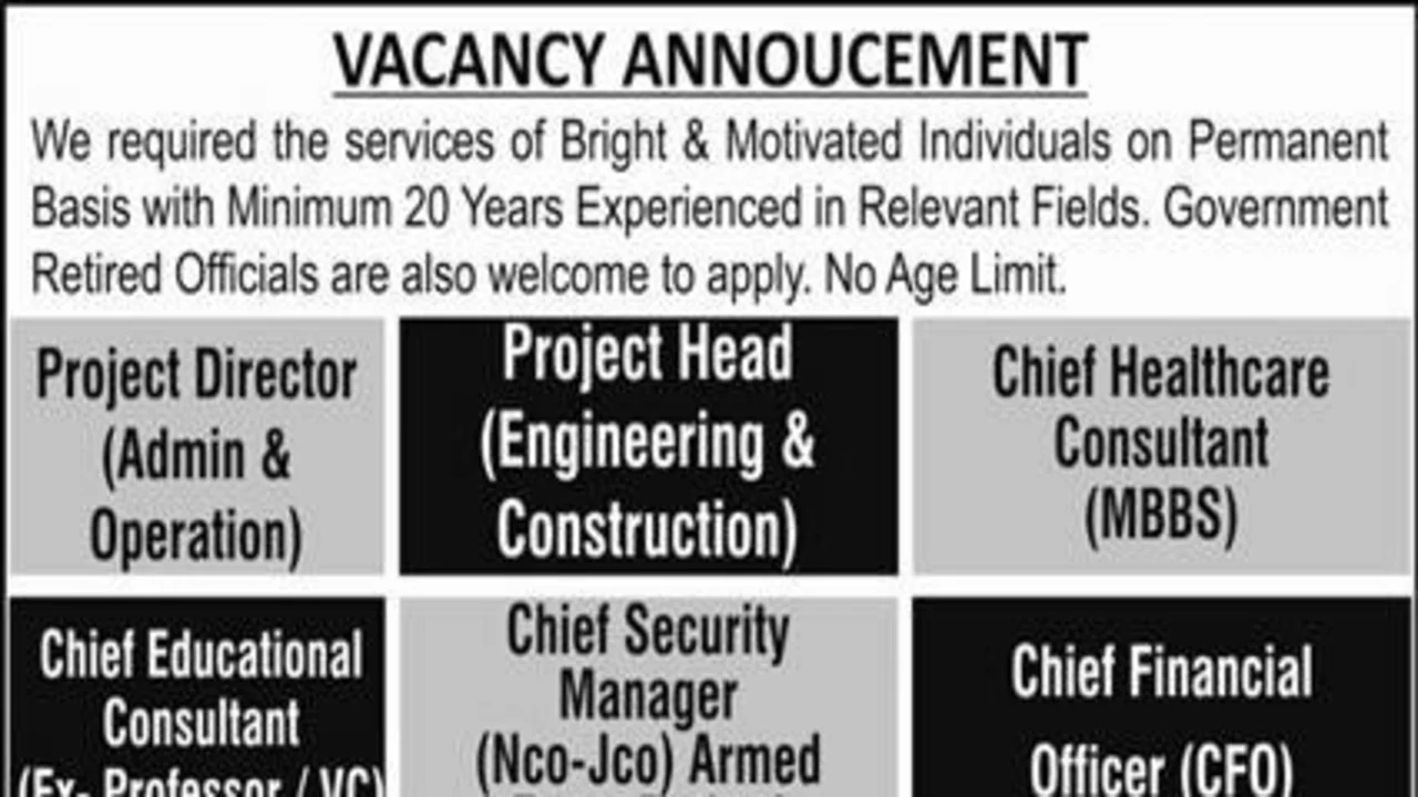 Latest New Private Jobs In Pakistan March 2023