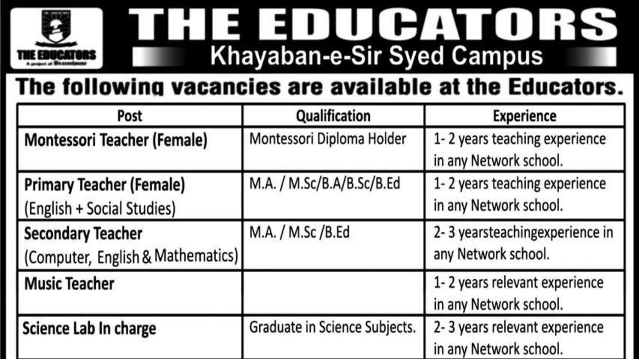 The Educators Sir Syed Campus Jobs In Rawalpindi 2023